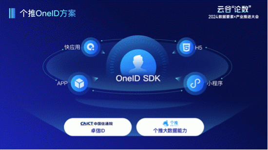 图：每日互动发布匿名ID产品--OneID解决方案