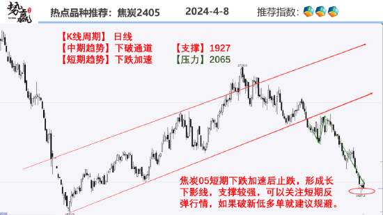 中粮势赢交易:螺纹2410短线反弹 日内做多