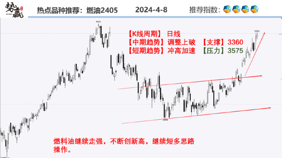 中粮势赢交易:螺纹2410短线反弹 日内做多
