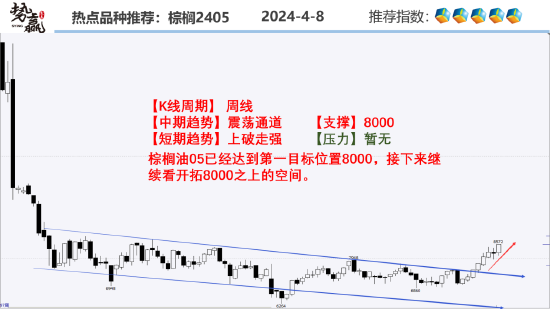 中粮势赢交易:螺纹2410短线反弹 日内做多