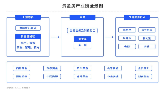 【中粮视点】金银:真的是主升浪么?