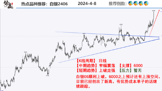 中粮势赢交易:螺纹2410短线反弹 日内做多