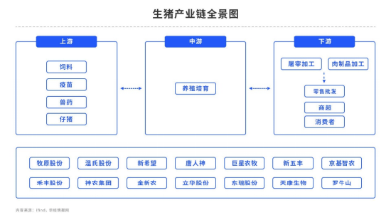 【中粮视点】生猪:易涨难跌