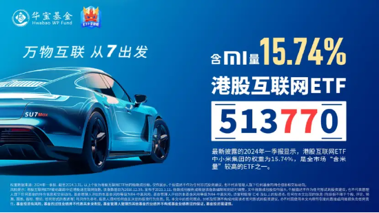 再创年内新高!外资唱多中国核心资产!龙头20CM涨停,国防军工ETF(512810)放量涨超3%!地产反包港股重拾升势