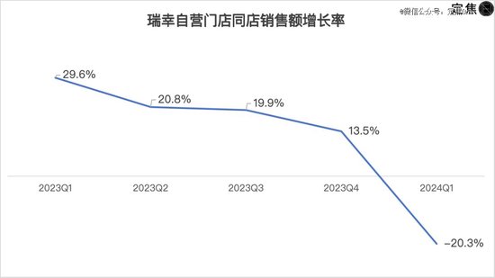 ‘定焦’制图