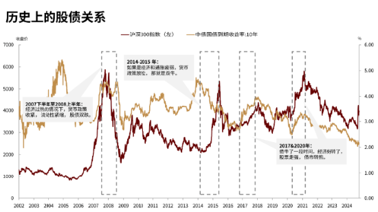 数据起首:Wind,中金公司连络部,统计区间:2002/01/04-10/28,指数历史涨跌不预示将来发扬