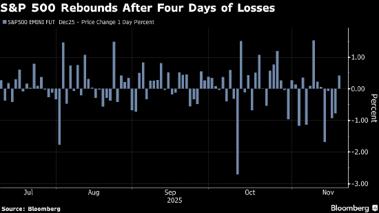 快手短视频:战网一卡通回收-摩根大通：抄底美股正当时 技术性洗盘可能已结束