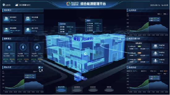 图：亚信科技综合能源管理平台