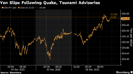 纽约汇市：美元小幅走强 市场迎来密集的央行决策周
