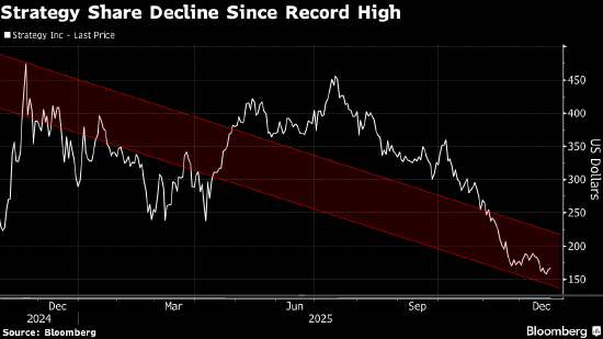 哔哩哔哩:书亦烧仙草回收-Strategy增加现金储备并暂停购买比特币