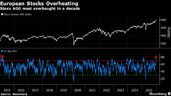 火山视频:纸质万里通券回收-欧洲股市再创新高 交易员关注特朗普与美联储争端
