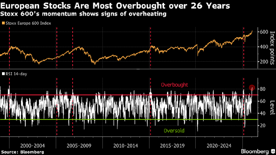 特朗普关税威胁冲击欧洲市场 从汽车股到信贷市场皆受波及
