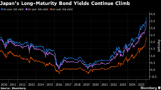 火山视频:喜茶代金券-日本债券价格暴跌 财政担忧推动收益率升至历史新高