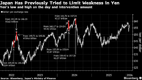 百度知道:永辉购物券-高市早苗胜选后，日元汇率脱离干预区间