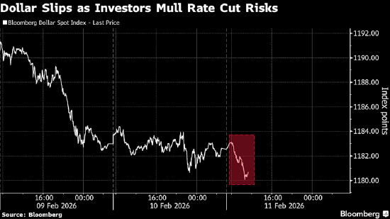 受降息预期影响 美元在非农数据公布前下跌 日元走强