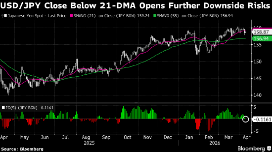 纽约汇市：美元四连跌 特朗普称对与伊朗达成协议持乐观态度