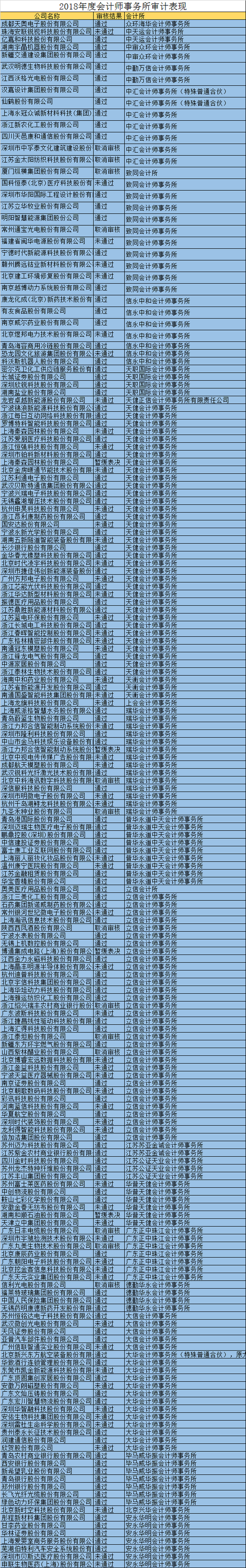 据12月26日数据整理