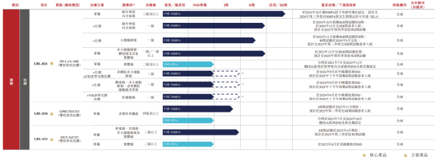 维立志博二战港交所：核心管线商业化前景或有限 三年亏近十亿现金已无法覆盖短债 (http://www.jingganghuifeng.com.cn/) 财经 第1张