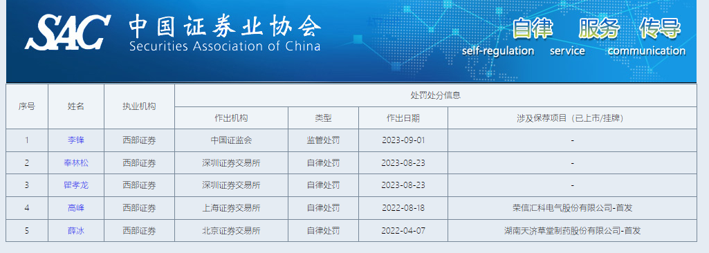 来源:中证协官网