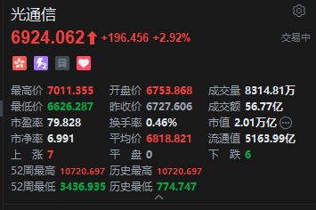 港股光通信概念午后走高 中际旭创拟回购40亿至80亿元股份