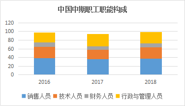 来源：新浪期货