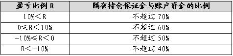 广金期货:鸡蛋区间震荡 料重心上移