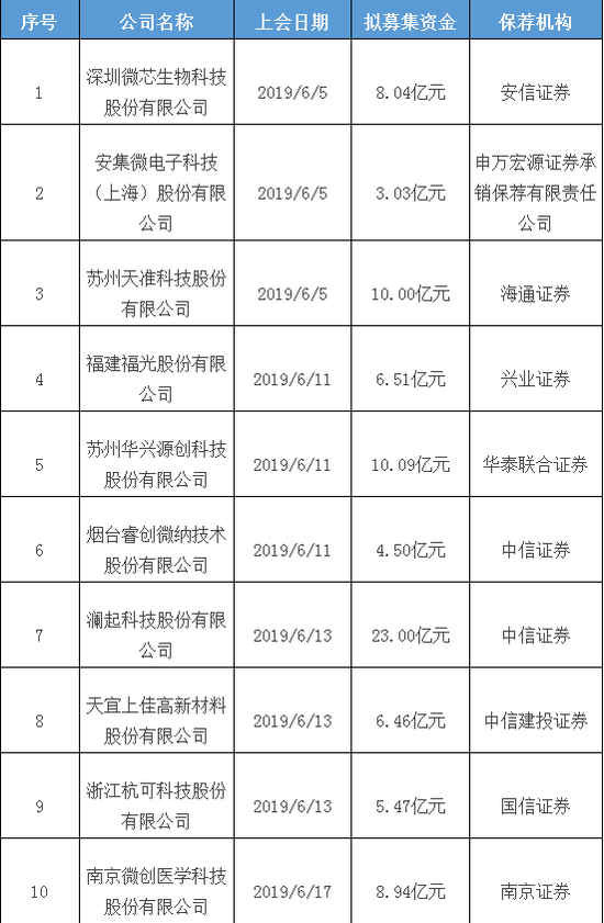 8月工业利润下降2% 专家:预计投资情况有望边际好转 8月工业利润下降2% 专家:预计投资情况有望边际好转
