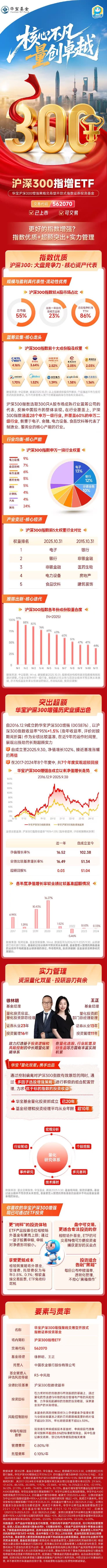 绩优量化投资团队掌舵，沪深300指增ETF（562070）今日正式上市