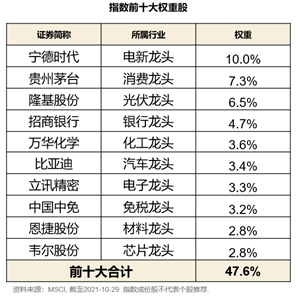 一键配置全球瞩目的中国优势资产，汇添富MSCI中国A50ETF即将上市！