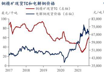 华联期货:金九银十 旺季铜市仍偏多