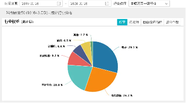 哪个是主线？算力？新能源？创新药？ “成年人不做选择，全部都要！”