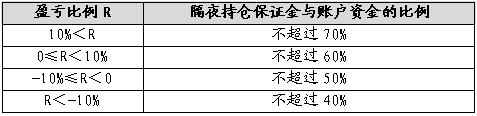 广金期货:供需矛盾未改 聚丙烯延续弱势