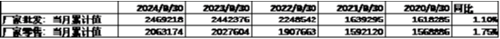 数据开始:Wind,中加基金;截止2024年11月1日。