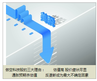 “腰斩”和新低频现 科技股为何遭“围剿”