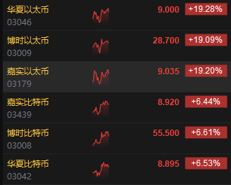虚拟币行情软件(虚拟币行情api)