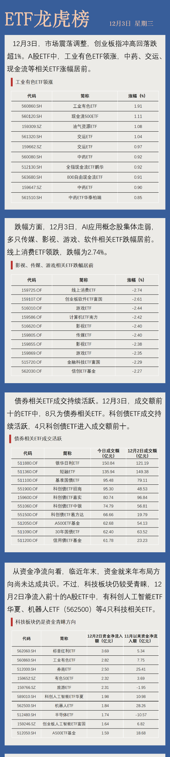 这一板块，获资金青睐