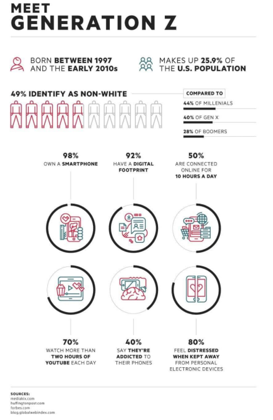  图片来源：Visual Capitalist