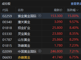 Hong Kong stocks
