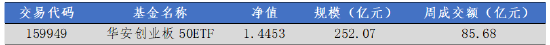 数据来源：Wind，华安基金，截至2025-11-28