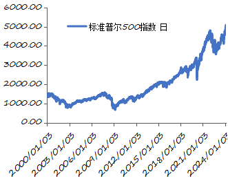 资料来源：iFinD，长城证券产业金融研究院