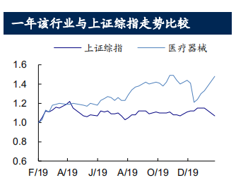 国信证券深度研报：生命之盾 口罩自由还有多远