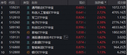 24小时自助下单平台，如何实现时代涨效率？