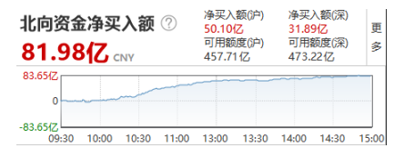 “【ETF日报】成交再破万亿，芯片ETF、新能车ETF创上市新高