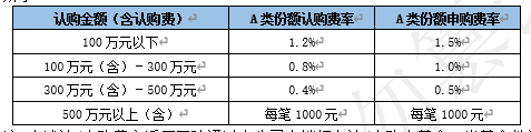 长城科创板两年定期开放混合型基金常见问题