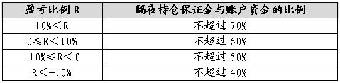 广金期货:疫情影响饲料需求 玉米豆粕价格有所分化