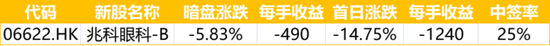 艾德一站通下周前瞻：顺丰房托火热招股中、京东物流即将上市