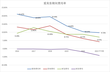 (数据来源：wind资讯)