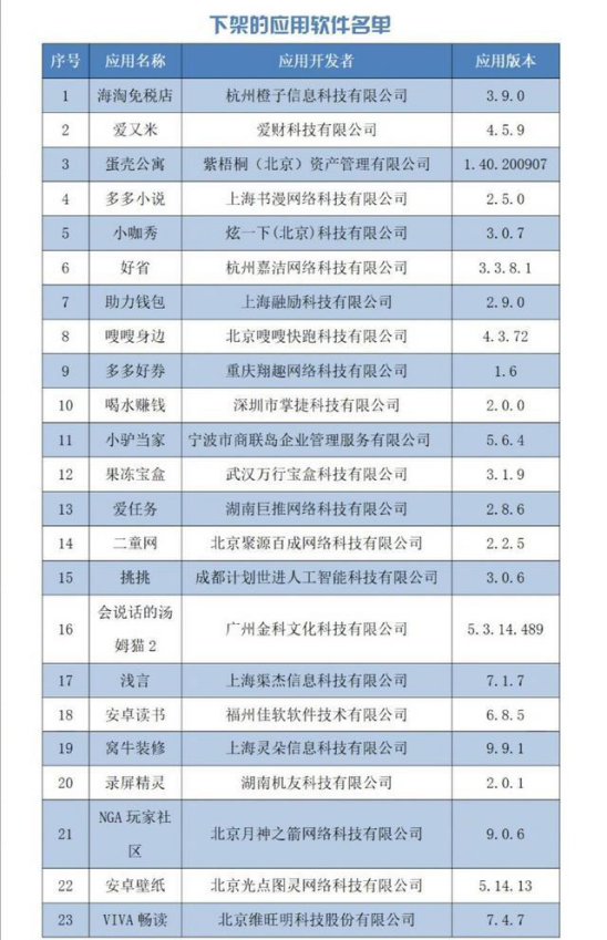 工信部下架软件名单