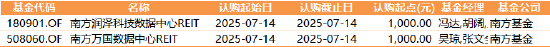 数据来源：Wind 基金公告 统计区间：2025年7月14日-2025年7月18日