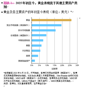 全球黄金市场年中展望 震荡还是再迎风口?